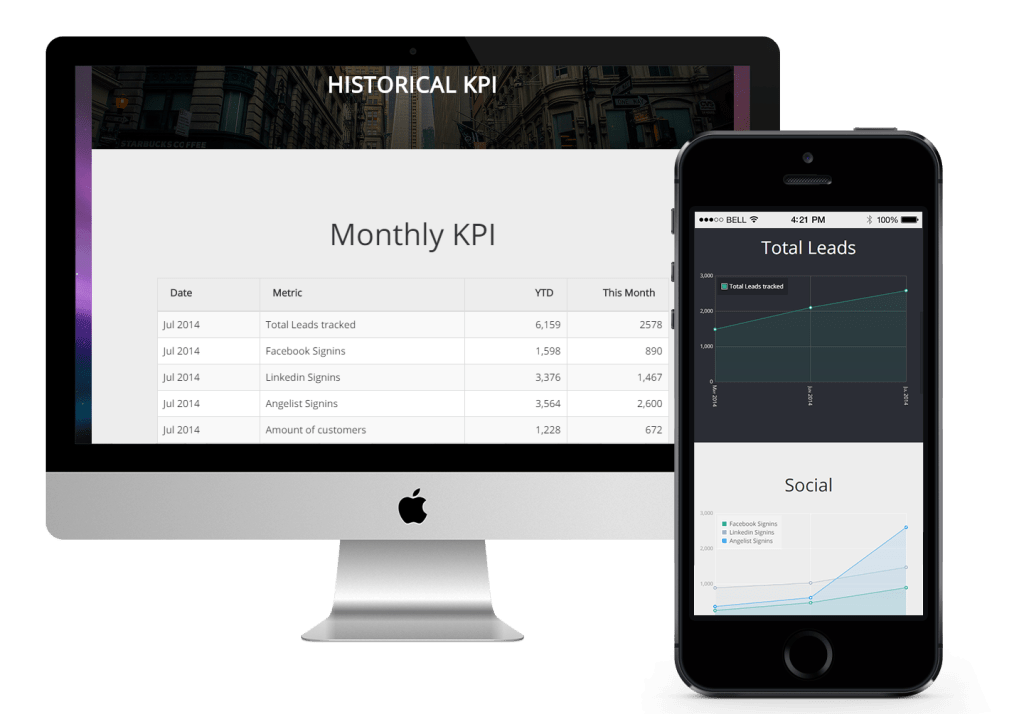 kpi2